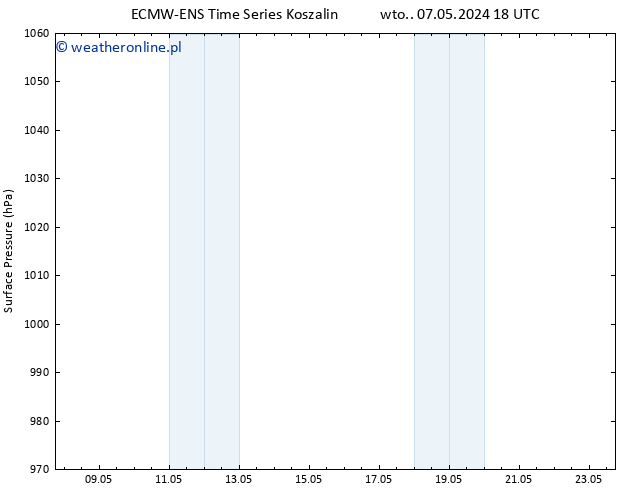 ciśnienie ALL TS czw. 23.05.2024 18 UTC