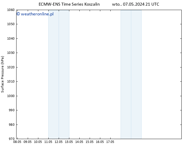 ciśnienie ALL TS czw. 16.05.2024 21 UTC