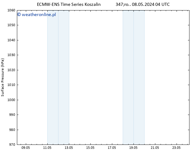 ciśnienie ALL TS czw. 16.05.2024 04 UTC