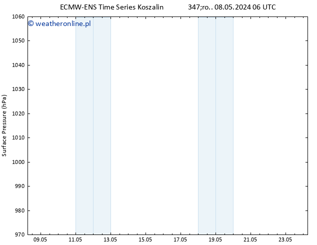 ciśnienie ALL TS so. 11.05.2024 06 UTC