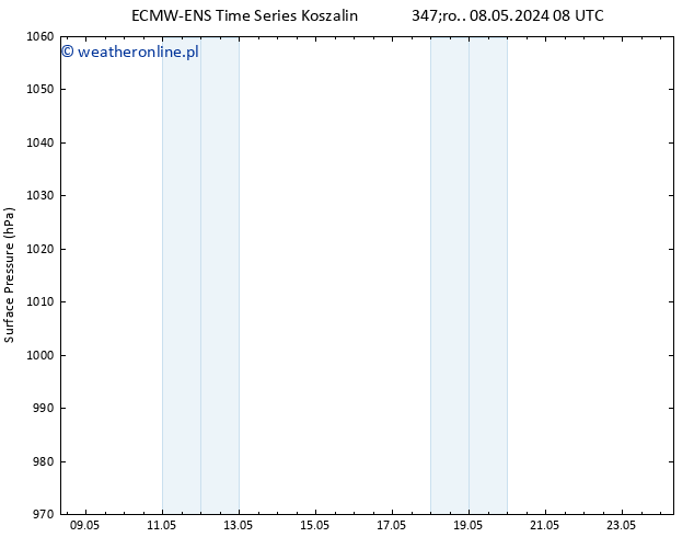 ciśnienie ALL TS śro. 08.05.2024 14 UTC