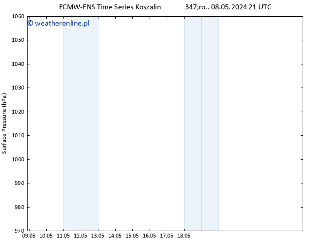 ciśnienie ALL TS pon. 13.05.2024 15 UTC