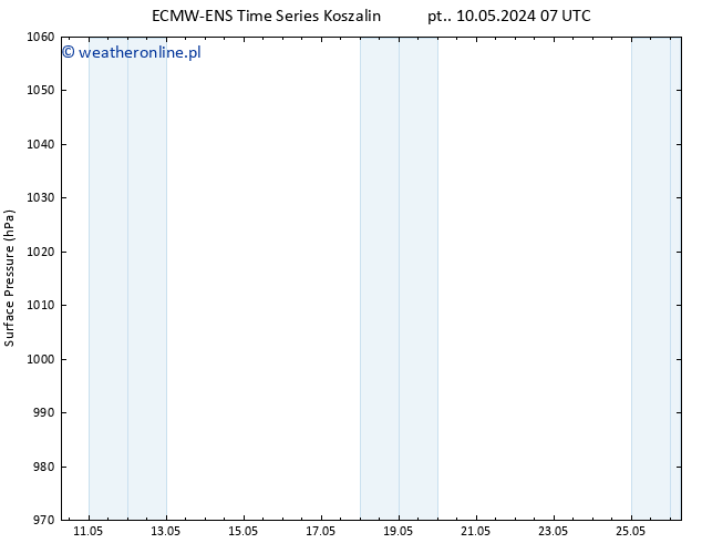 ciśnienie ALL TS nie. 12.05.2024 13 UTC