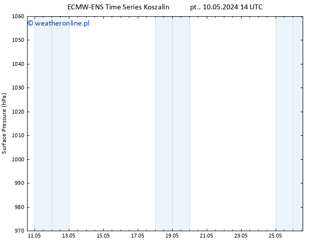 ciśnienie ALL TS pon. 13.05.2024 08 UTC