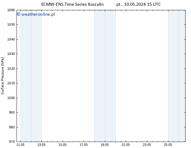 ciśnienie ALL TS pt. 17.05.2024 09 UTC