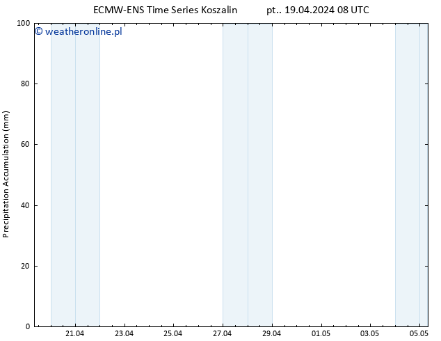 Precipitation accum. ALL TS pt. 19.04.2024 14 UTC