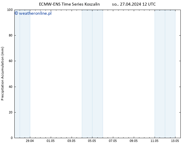 Precipitation accum. ALL TS pon. 29.04.2024 12 UTC