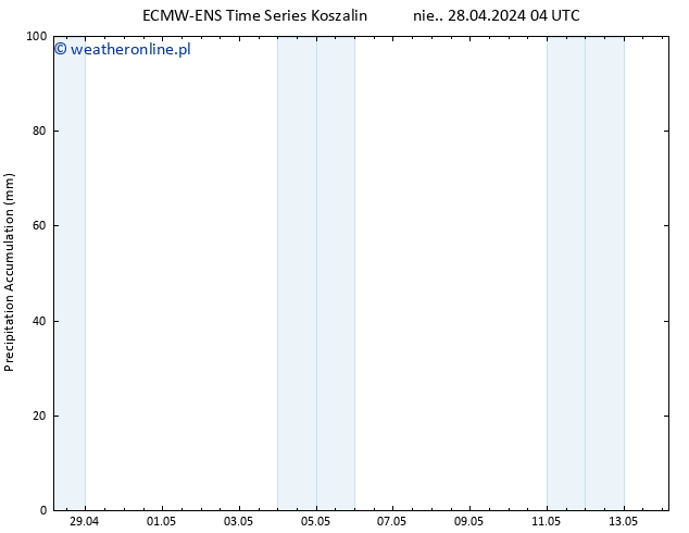 Precipitation accum. ALL TS śro. 01.05.2024 16 UTC