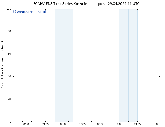 Precipitation accum. ALL TS śro. 01.05.2024 17 UTC