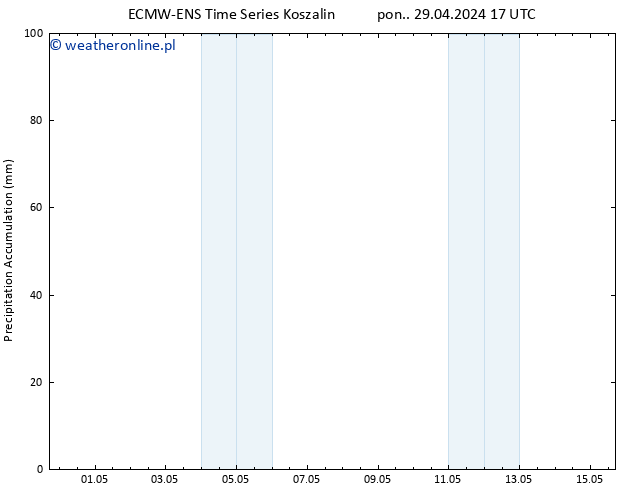 Precipitation accum. ALL TS wto. 30.04.2024 23 UTC