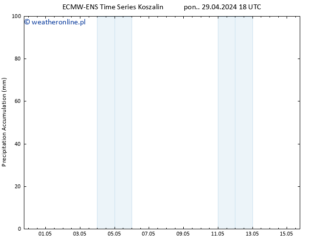 Precipitation accum. ALL TS śro. 01.05.2024 18 UTC