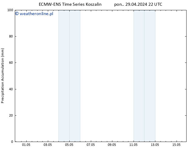 Precipitation accum. ALL TS wto. 30.04.2024 22 UTC