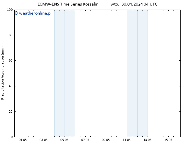 Precipitation accum. ALL TS czw. 02.05.2024 16 UTC