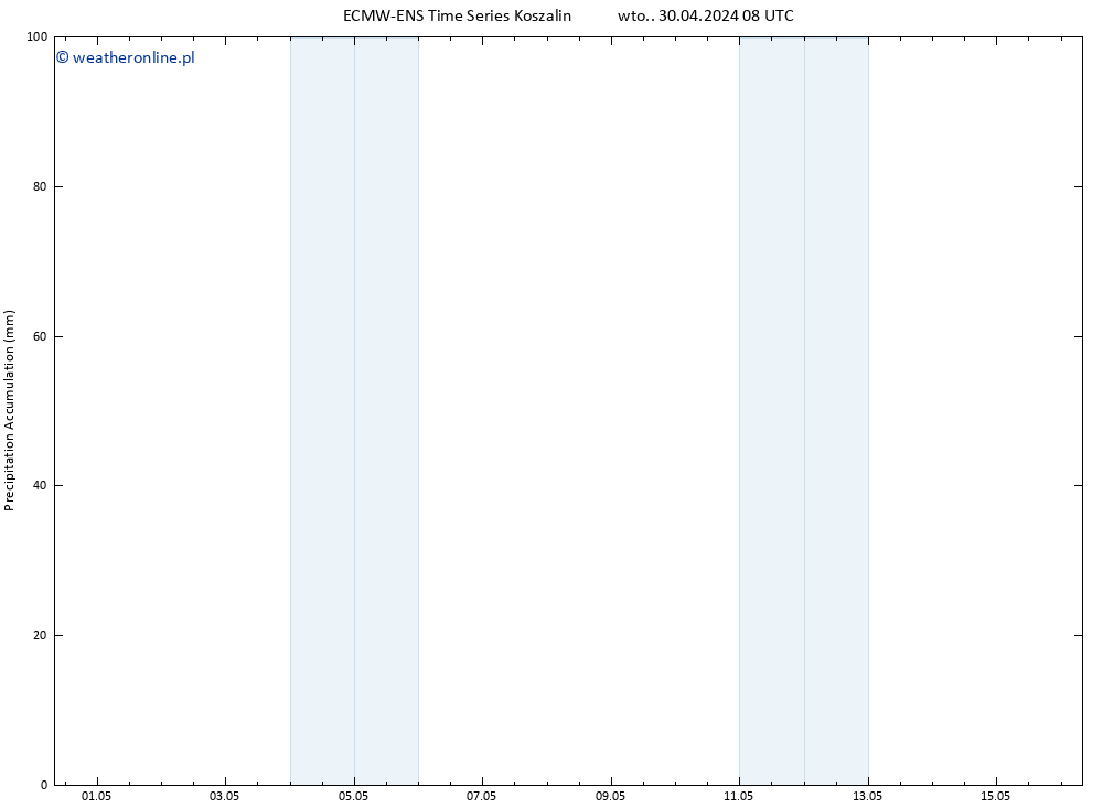 Precipitation accum. ALL TS czw. 16.05.2024 08 UTC