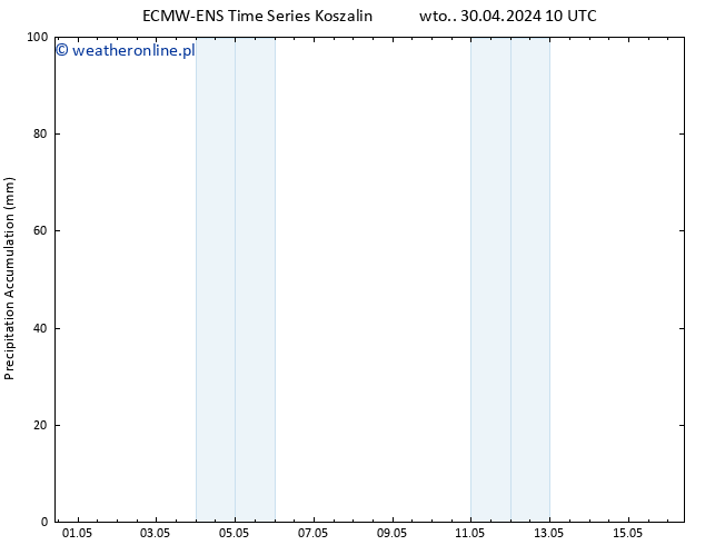 Precipitation accum. ALL TS czw. 16.05.2024 10 UTC