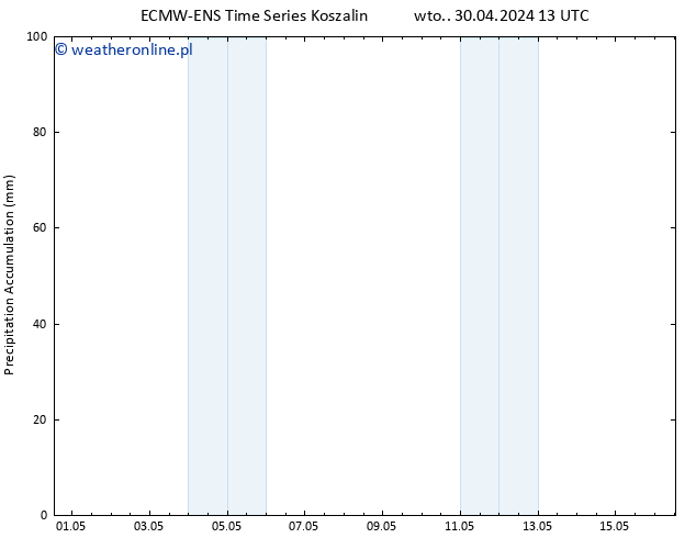 Precipitation accum. ALL TS czw. 16.05.2024 13 UTC