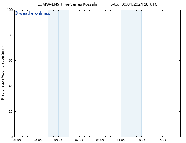 Precipitation accum. ALL TS czw. 16.05.2024 06 UTC