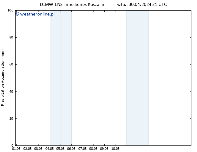 Precipitation accum. ALL TS czw. 02.05.2024 21 UTC