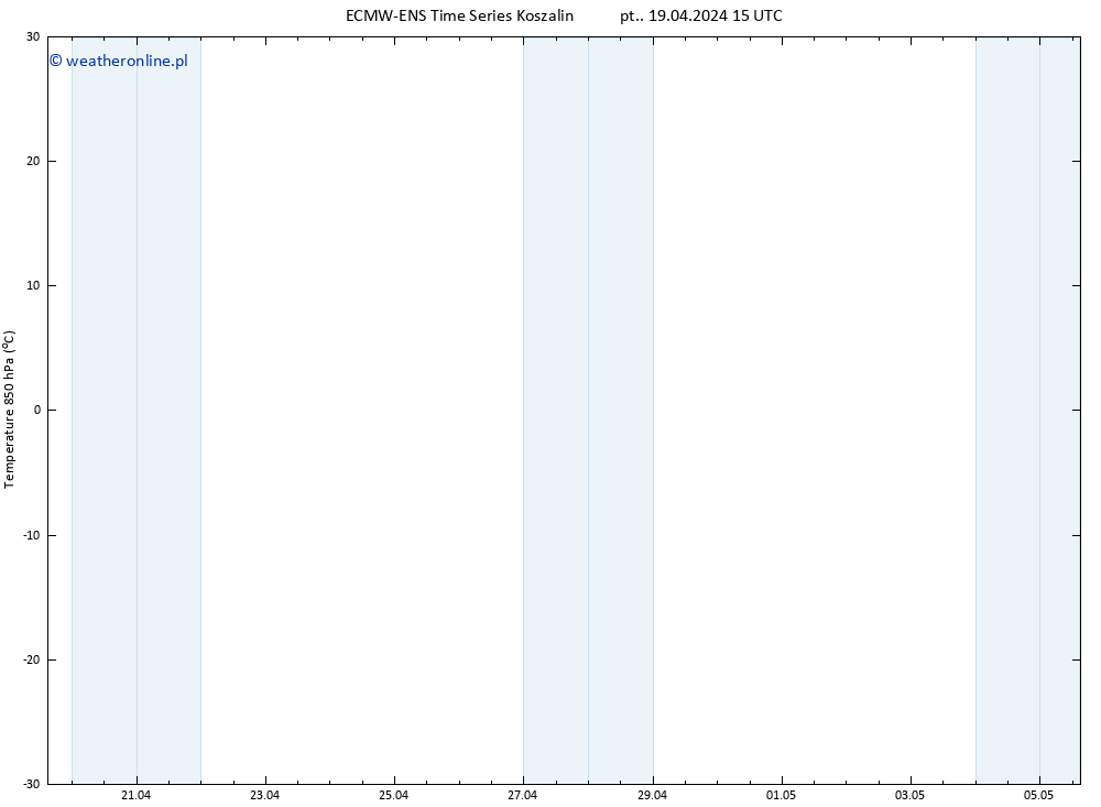 Temp. 850 hPa ALL TS pt. 19.04.2024 21 UTC