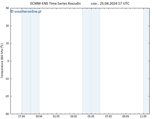 Temp. 850 hPa ALL TS wto. 07.05.2024 05 UTC