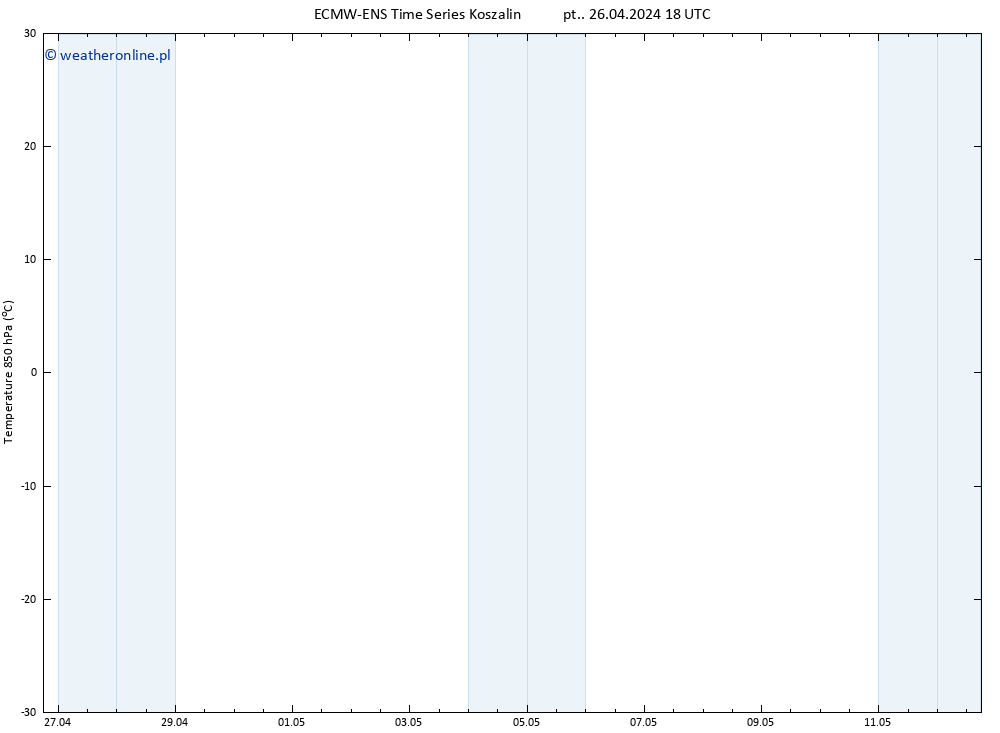 Temp. 850 hPa ALL TS so. 27.04.2024 00 UTC