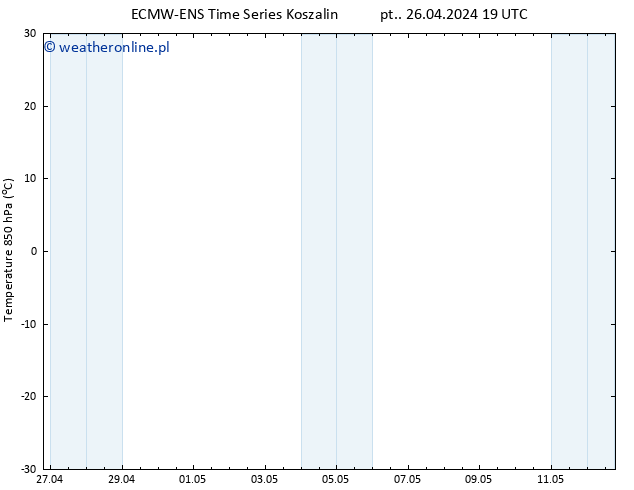 Temp. 850 hPa ALL TS so. 27.04.2024 01 UTC