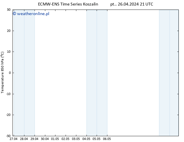 Temp. 850 hPa ALL TS nie. 28.04.2024 21 UTC