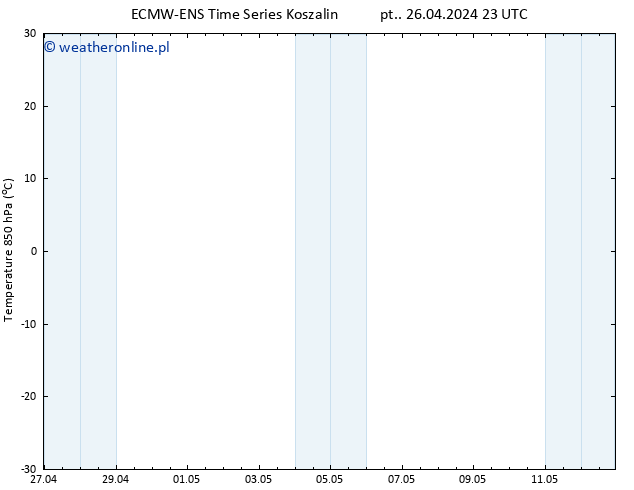 Temp. 850 hPa ALL TS nie. 12.05.2024 11 UTC