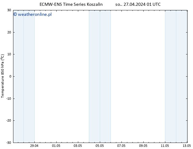 Temp. 850 hPa ALL TS pon. 13.05.2024 01 UTC