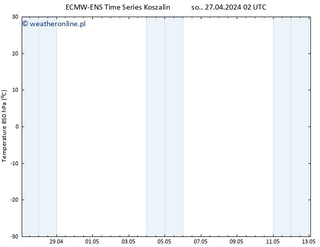 Temp. 850 hPa ALL TS so. 27.04.2024 08 UTC