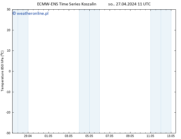 Temp. 850 hPa ALL TS pon. 13.05.2024 11 UTC