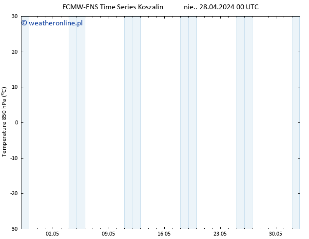 Temp. 850 hPa ALL TS czw. 02.05.2024 00 UTC