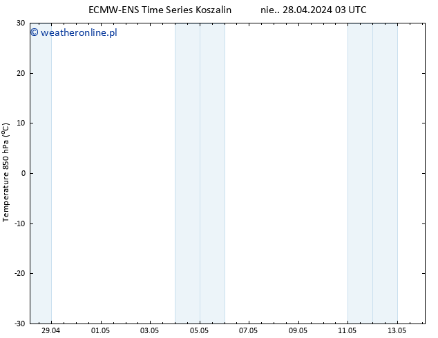 Temp. 850 hPa ALL TS czw. 02.05.2024 03 UTC