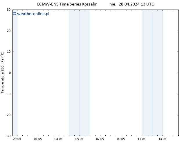 Temp. 850 hPa ALL TS śro. 01.05.2024 13 UTC