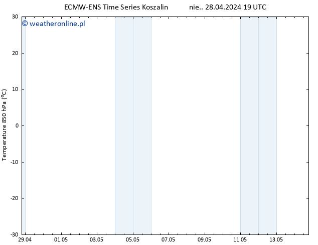 Temp. 850 hPa ALL TS wto. 30.04.2024 01 UTC