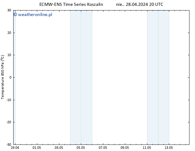 Temp. 850 hPa ALL TS pon. 06.05.2024 02 UTC