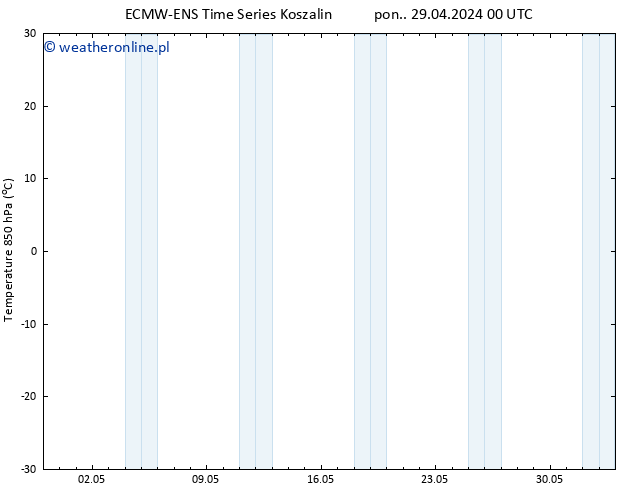 Temp. 850 hPa ALL TS czw. 09.05.2024 12 UTC