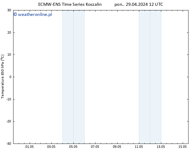 Temp. 850 hPa ALL TS pon. 29.04.2024 12 UTC