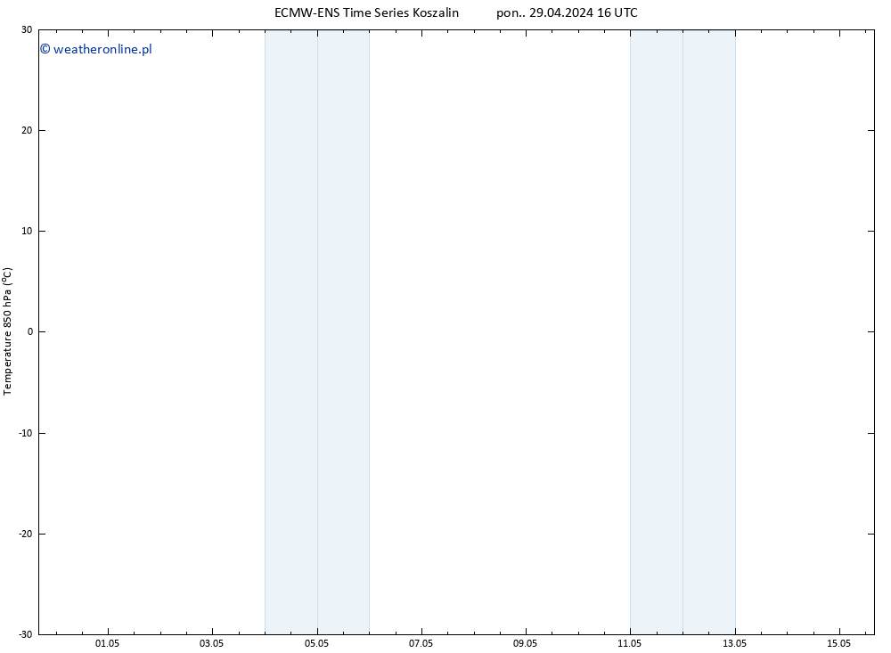 Temp. 850 hPa ALL TS pon. 29.04.2024 16 UTC