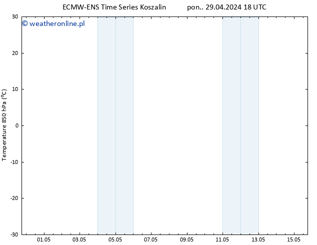 Temp. 850 hPa ALL TS śro. 01.05.2024 12 UTC