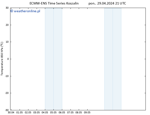 Temp. 850 hPa ALL TS wto. 07.05.2024 21 UTC