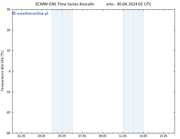 Temp. 850 hPa ALL TS czw. 16.05.2024 02 UTC