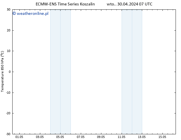 Temp. 850 hPa ALL TS śro. 01.05.2024 01 UTC