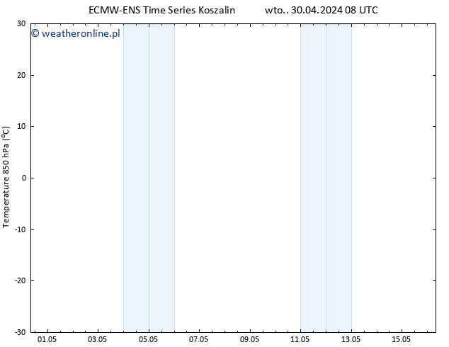 Temp. 850 hPa ALL TS pon. 06.05.2024 14 UTC
