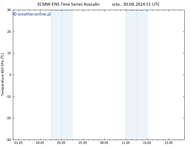 Temp. 850 hPa ALL TS śro. 01.05.2024 17 UTC