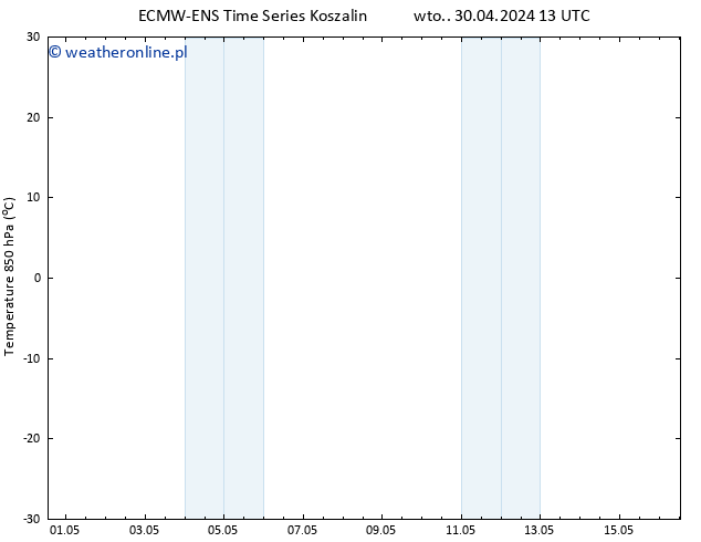 Temp. 850 hPa ALL TS śro. 01.05.2024 01 UTC