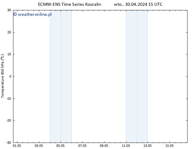 Temp. 850 hPa ALL TS pon. 06.05.2024 15 UTC