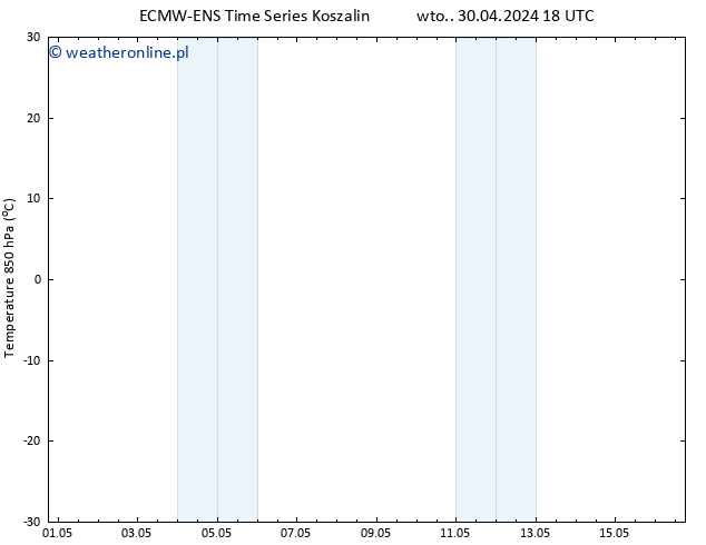 Temp. 850 hPa ALL TS czw. 02.05.2024 00 UTC