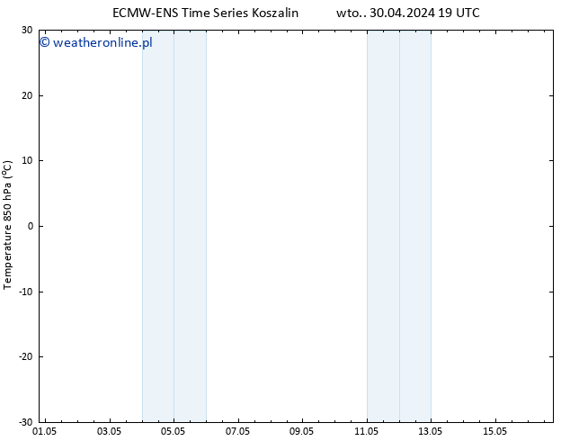 Temp. 850 hPa ALL TS czw. 02.05.2024 19 UTC