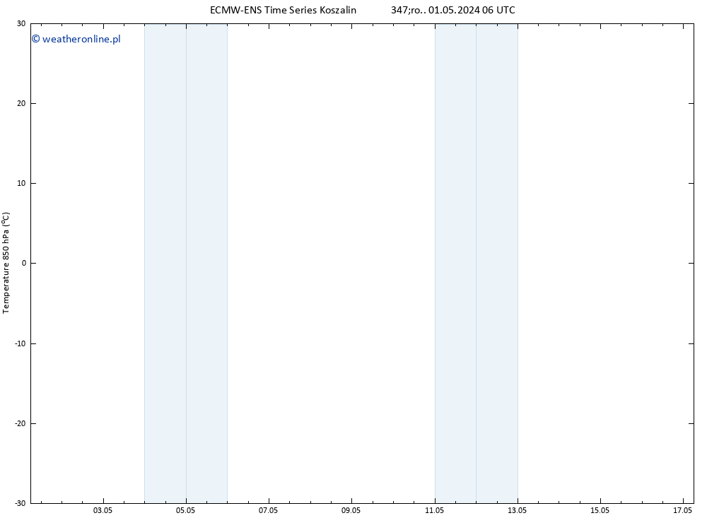 Temp. 850 hPa ALL TS śro. 01.05.2024 18 UTC